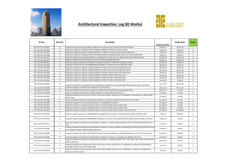 List of Rejected IRs ID PDF Bathroom Interior Design