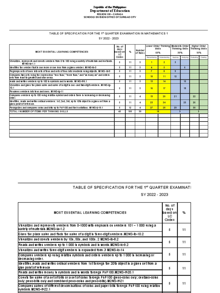 table-of-specification-for-the-1st-quarter-examination-in-mathematics-1