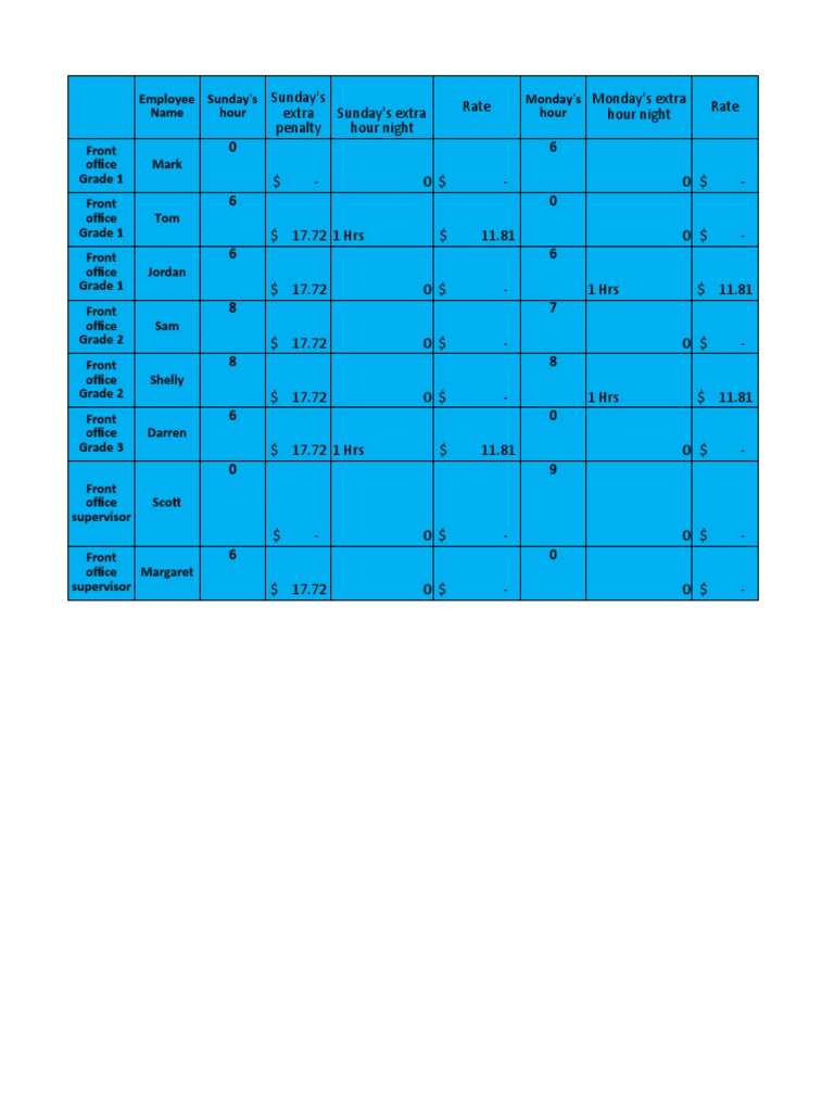 Penalty Rates PDF