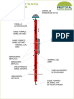 Guia Rapida de Instalación Inhibidor de Rayos