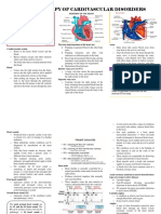 Pharmacotherapy of Cardiovascular Disorders