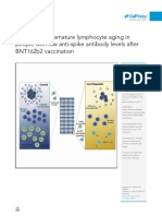 Evidence of Premature Lymphocyte Aging in People With Low Anti-Spike Antibody Levels After BNT162b2 Vaccination