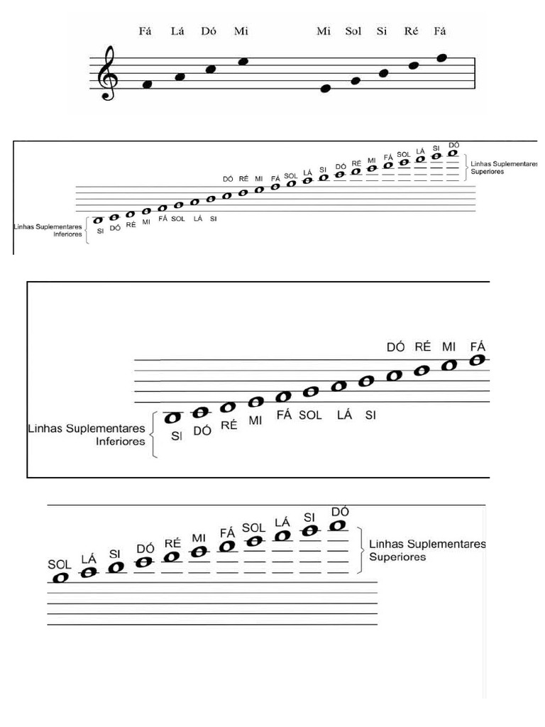 Notas Musicais | PDF