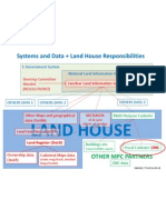 Land Related Systems Data and Owners
