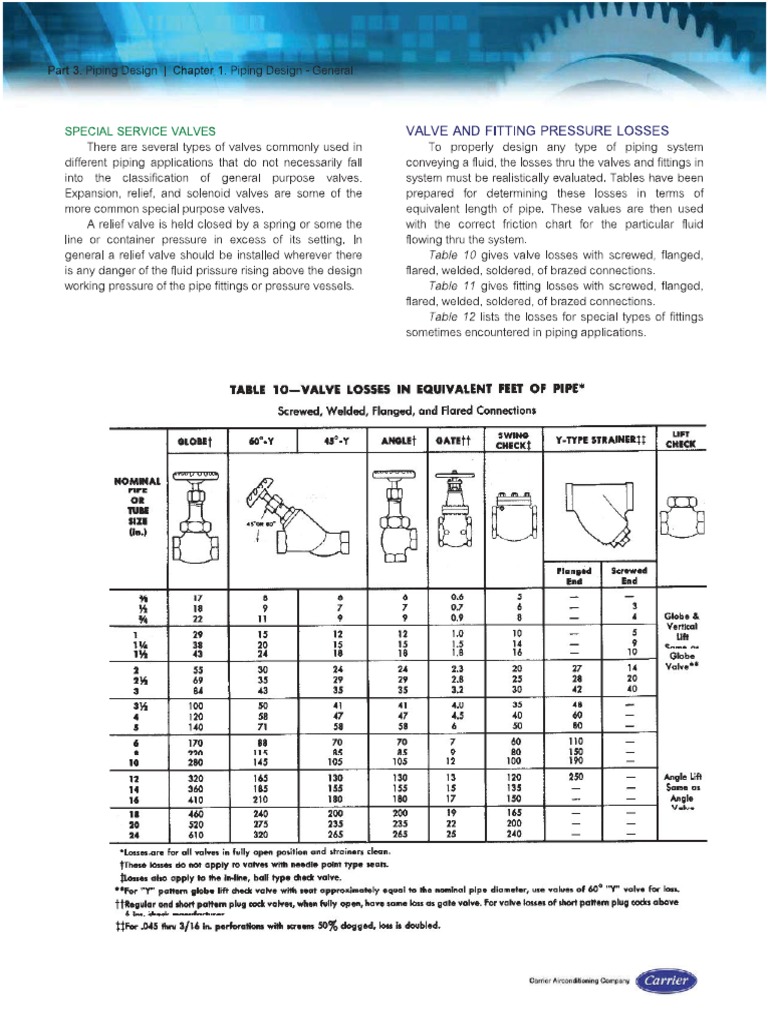 Equivalent Pipe Length Chart and Calculation Procedures for Hydraulic