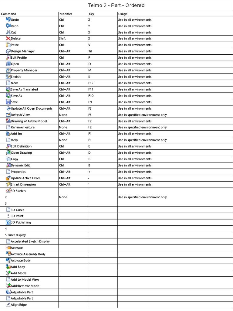 Solid Edge Commands Overview | PDF | Gear | Helix