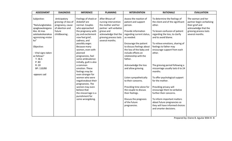 Nursing Care Plan For Pregnant Woman 78