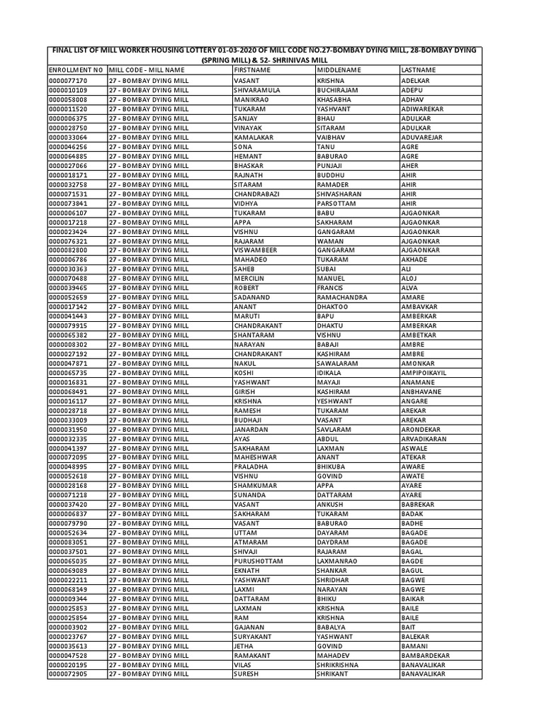 Final List of Mill Worker Housing Lottery 01032020 of Mill Code No.27