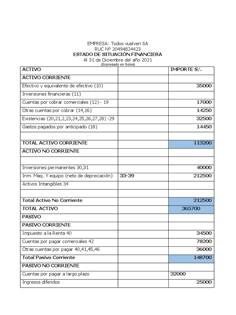 S05.s2 FORMATO ESTADO DE SITUACIÓN FINANCIERA Y ESTADO DE RESULTADOS ...