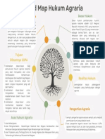 Mind Map Hukum Agraria