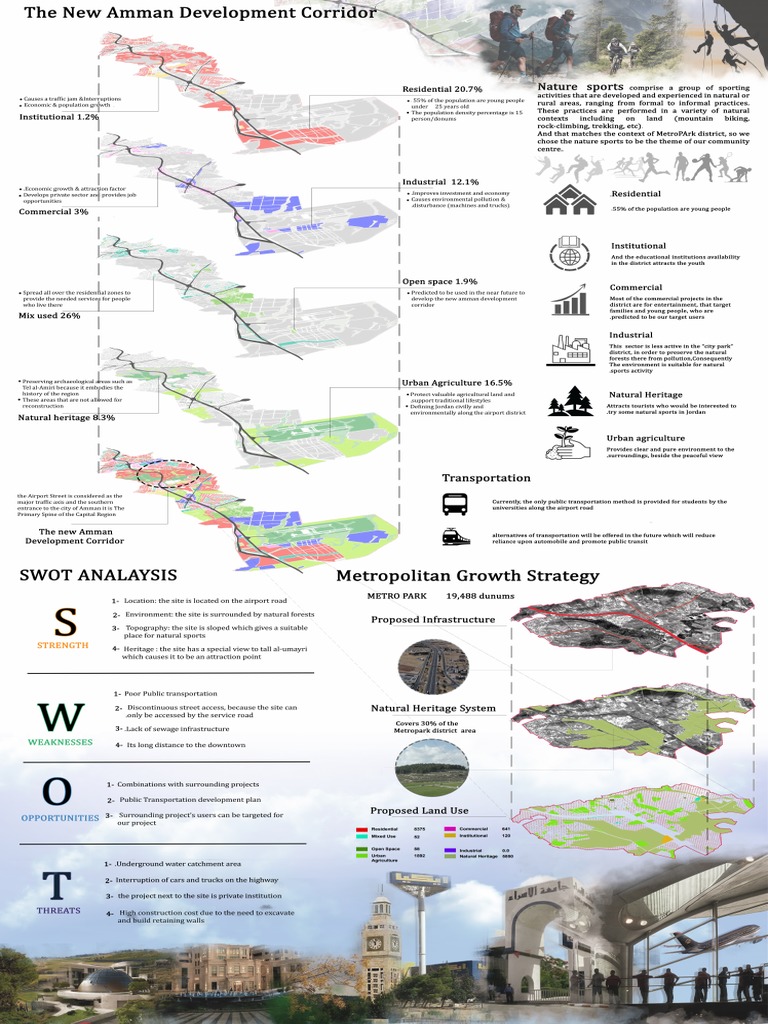 Poster - Amman Development Corridor | PDF