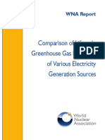 Comparison of Lifecycle-ghg