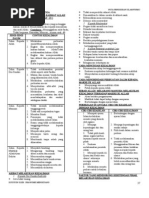 Nota Pendidikan Islam Tingkatan 3