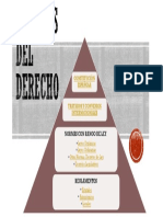 Powerpoint - Fuentes Del Derecho