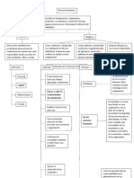 Proceso de Ingreso Al Personal