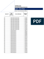 Indicadores educacionais RO 2021