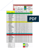 IIT Results 22 October - Sheet1