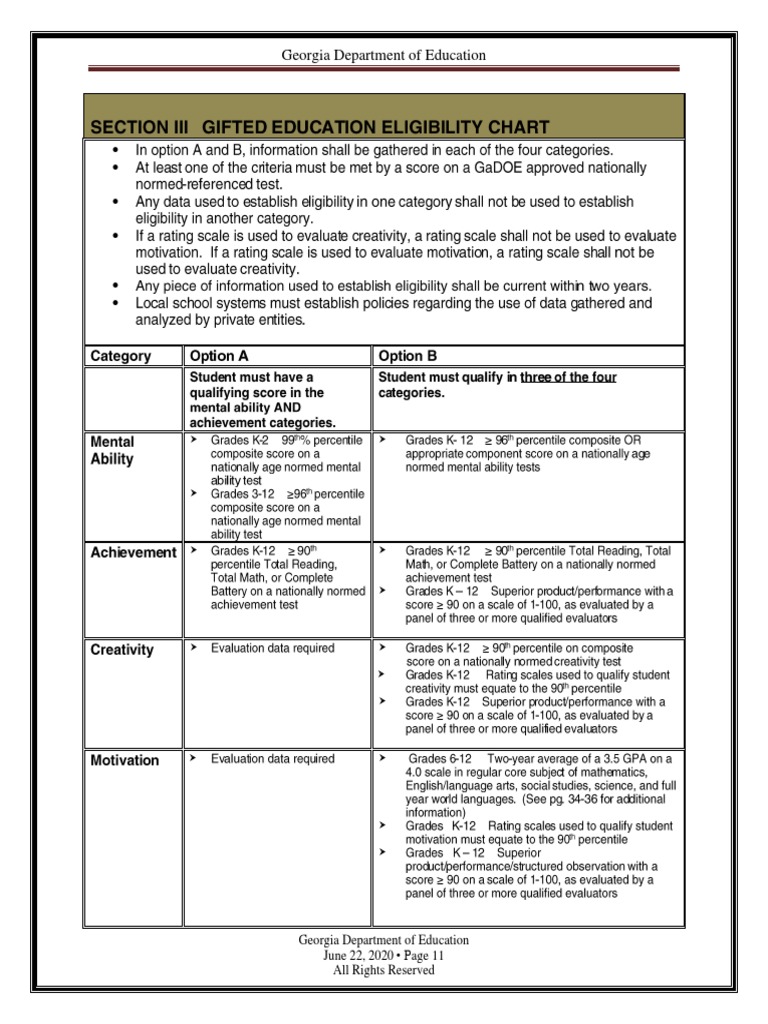 Ga Eligibility PDF Gifted Education Psychology