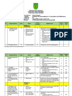 Kisi-kisi Ujian Sekolah Indragiri Hilir 2019/2020