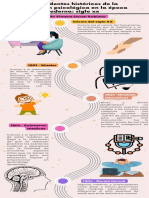 Infografía de Línea de Tiempo Timeline Con Años Fechas Multicolor Moderno 2