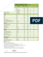 Precios Agroindustriales 18-10-2022