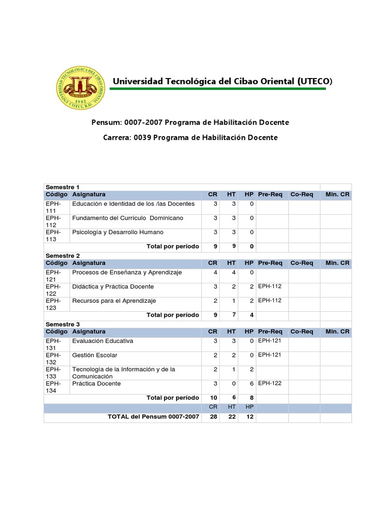 pensum-habilitacion-docente-pdf
