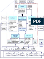 Key Processes Block Diagram