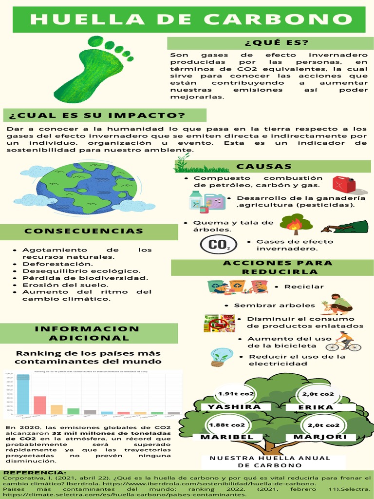 Huella de Carbono: Causas y Soluciones | PDF | Gases de efecto ...
