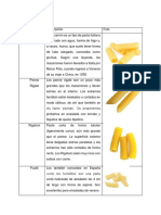 Formas de Pasta Corta