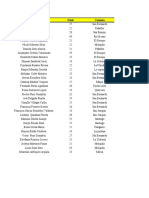 Base de Datos Semana 2, Fabian Vargas