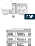 Personal de seguridad DIRANDRO PNP