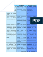 Tarea #2 Listado de Derechos, Deberes y Obligaciones Del Codigo Tributario