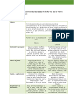 Trasformando Las Ideas de La Forma de La Tierra y Sus Consecuencias