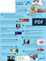 Infografía Historia Inmunología