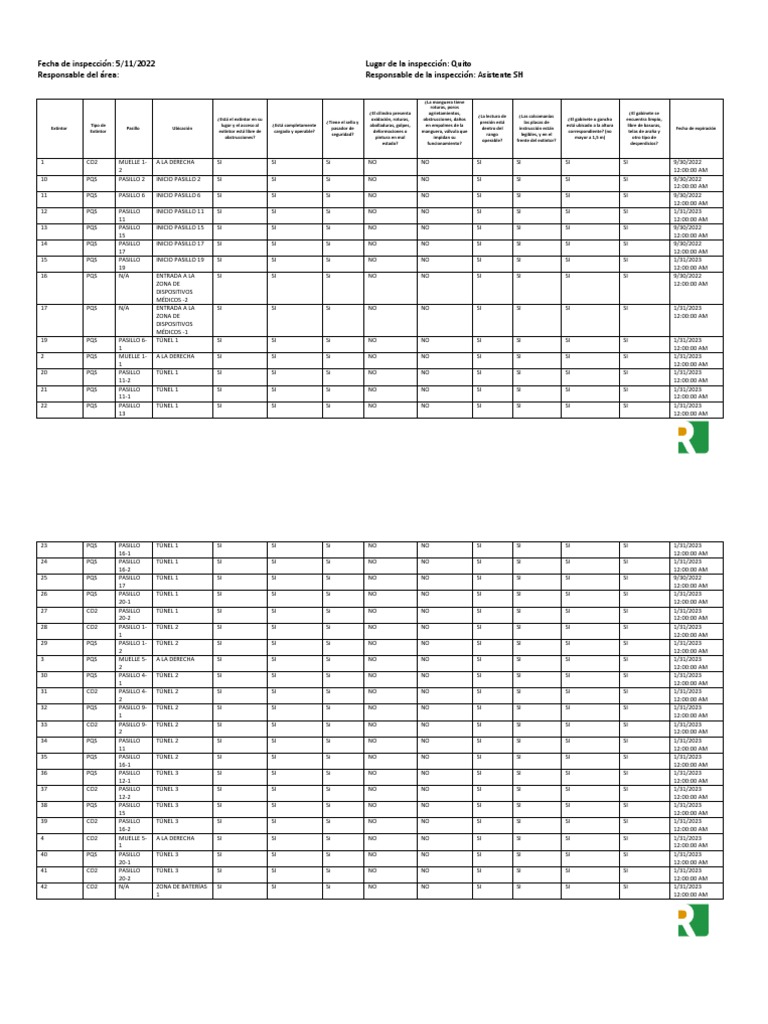 Reporte Final Checklist List Estanterias-Racks 5-11-2022 | PDF