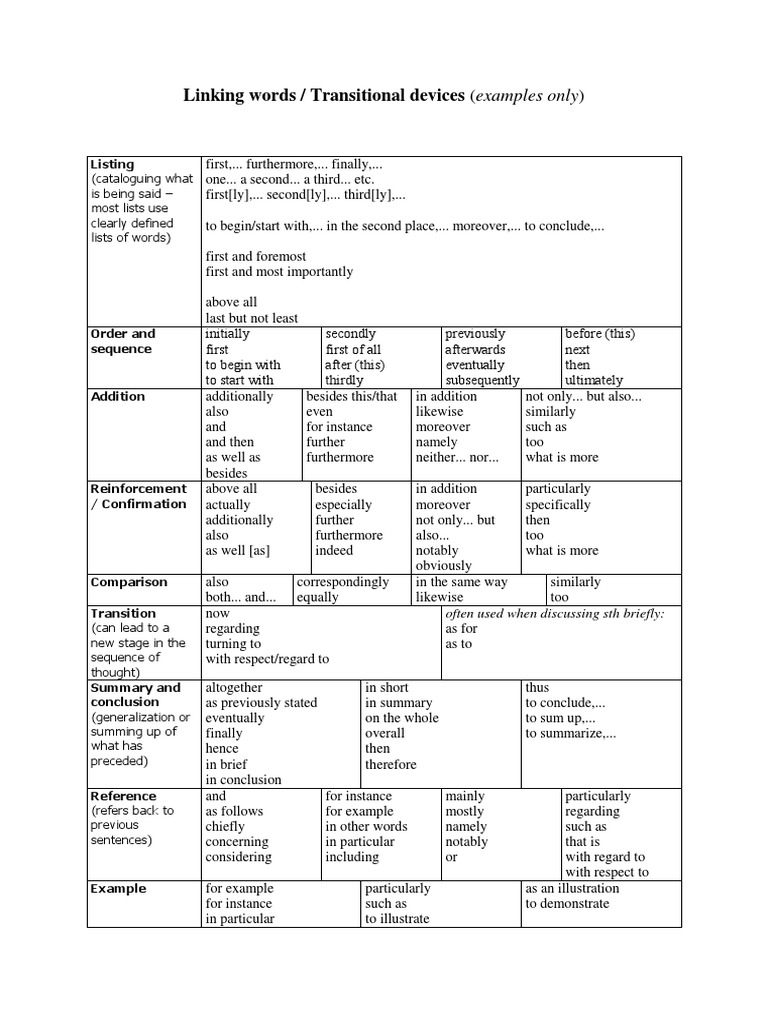 00 Linking Words List PDF