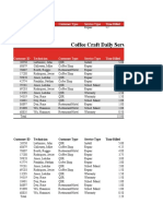 Coffee Craft Daily Service Data