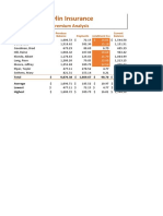 Insurance Prem in Um Worksheet