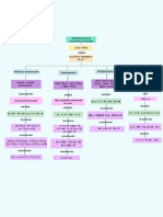 Simplificaciones de Fracciones Parciales