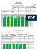 Ficha de Evolución Académica