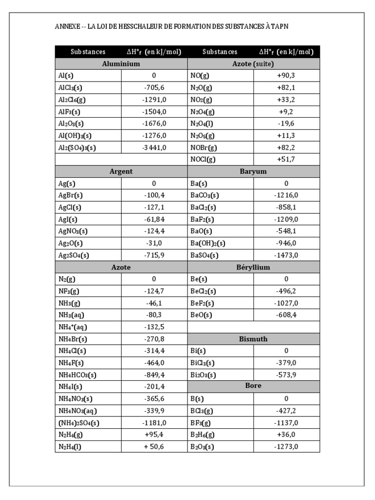Loi de Hess et Enthalpies de Formation | PDF | Sodium | Chemical Elements
