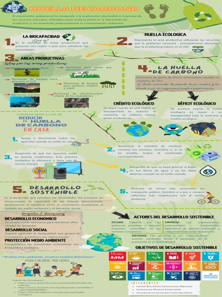 Huella de Carbono | PDF | Sustentabilidad | Desarrollo sostenible