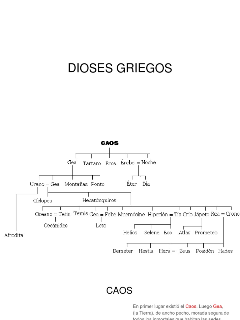 Los doce dioses olímpicos de la mitología griega | PDF | Zeus ...