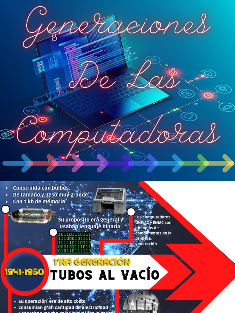 Evolución de las Generaciones de Computadoras | PDF | Microprocesador ...