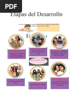 3° SESION - PS - Etapas Del Desarrollo Humano | PDF | Adultos | Vejez