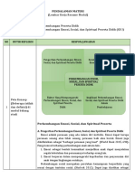 LK - Resume Perkembangan Peserta Didik KB 3