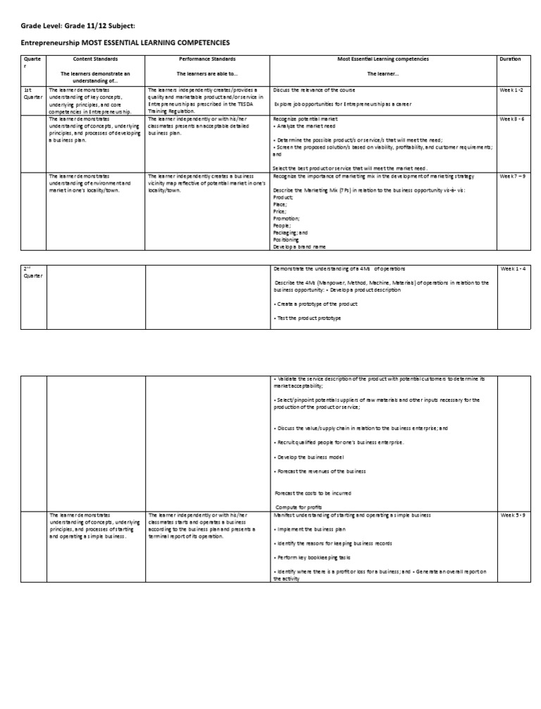 Developing Entrepreneurial Skills A Comprehensive Guide To Starting