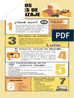 Infografia Estudios A Distancia