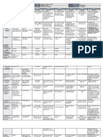 DLL - ALL SUBJECTS Monday