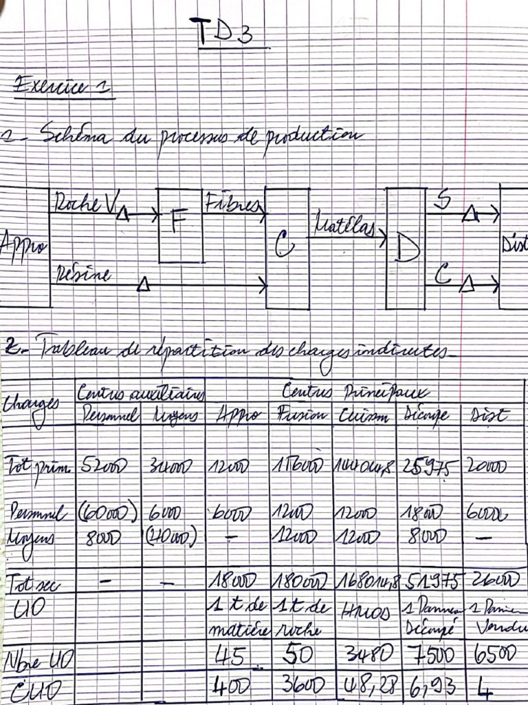TD3 | PDF